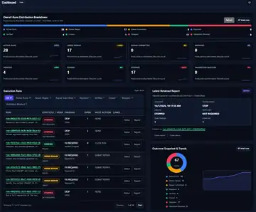 TrackeyAI Execution Runs dashboard showing lifecycle state, findings, open actions, retained reports, and outcome trends.